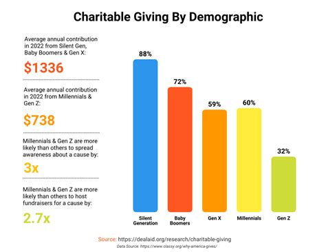 The Ultimate List Of Charitable Giving Statistics For 2024.